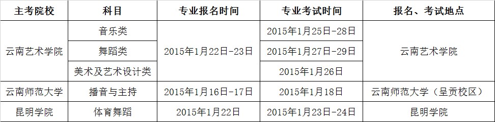 云南省2015年藝術(shù)類統(tǒng)考時間表