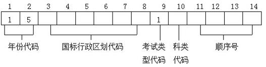2015年上海市普通高等學(xué)校招生考試報名實施辦法