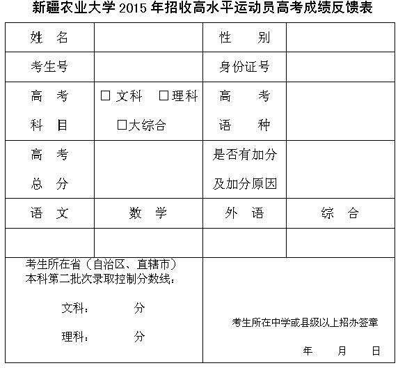 新疆農(nóng)業(yè)大學(xué)2015年招收高水平運動員高考成績反饋表