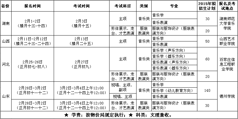 德州學(xué)院2015年藝術(shù)類招生簡(jiǎn)章