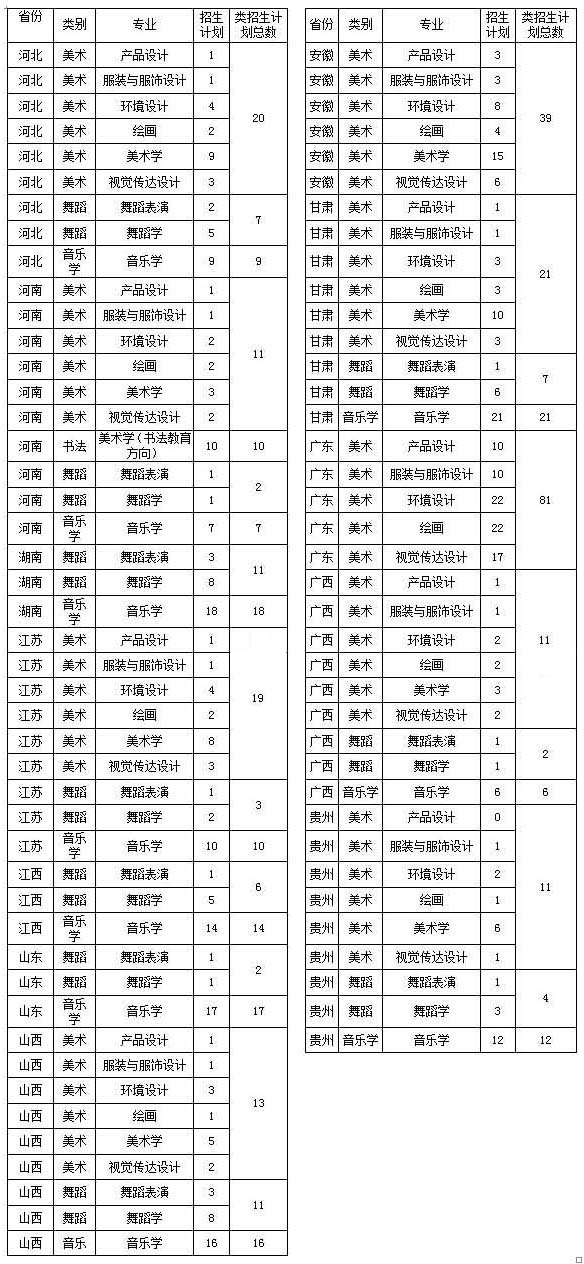 2015年海南師范大學藝術類專業(yè)招生計劃