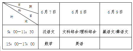 關(guān)于做好四川省2015年普通高校藏文、彝文一類模式高考招生工作的通知