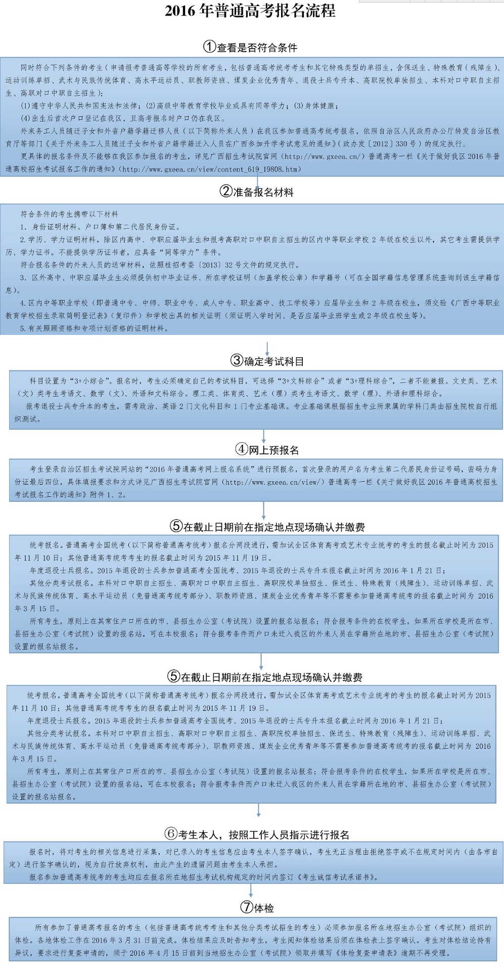 廣西2016年普通高考報名流程