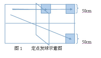 遼寧省修訂普通高校體育專業(yè)招生乒乓球專項測試方法與評分標準