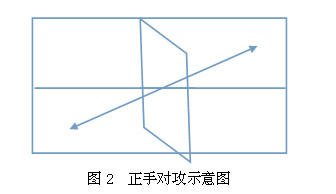 遼寧省修訂普通高校體育專業(yè)招生乒乓球專項測試方法與評分標準