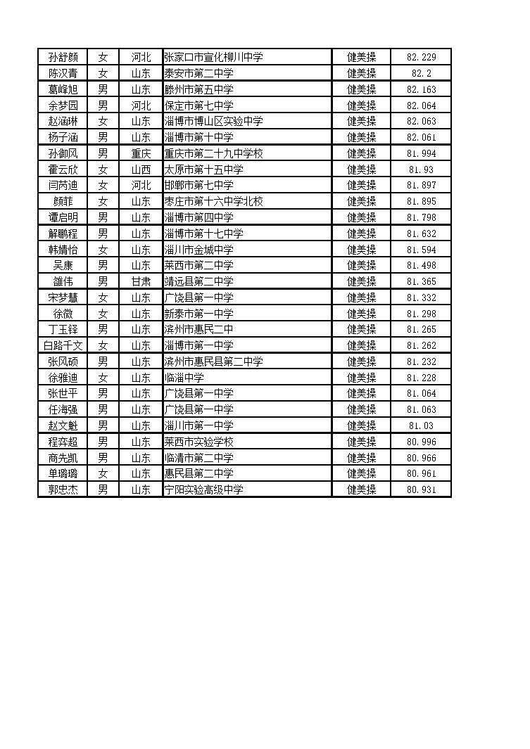 北京體育大學2016年藝術類舞蹈表演專業(yè)（健美操方向）?？己细衩麊? width=