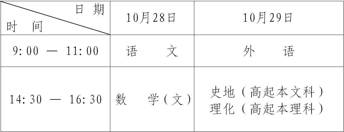 黑龍江省2017年全國(guó)成人高等學(xué)?？荚囌猩鷮?shí)施辦法