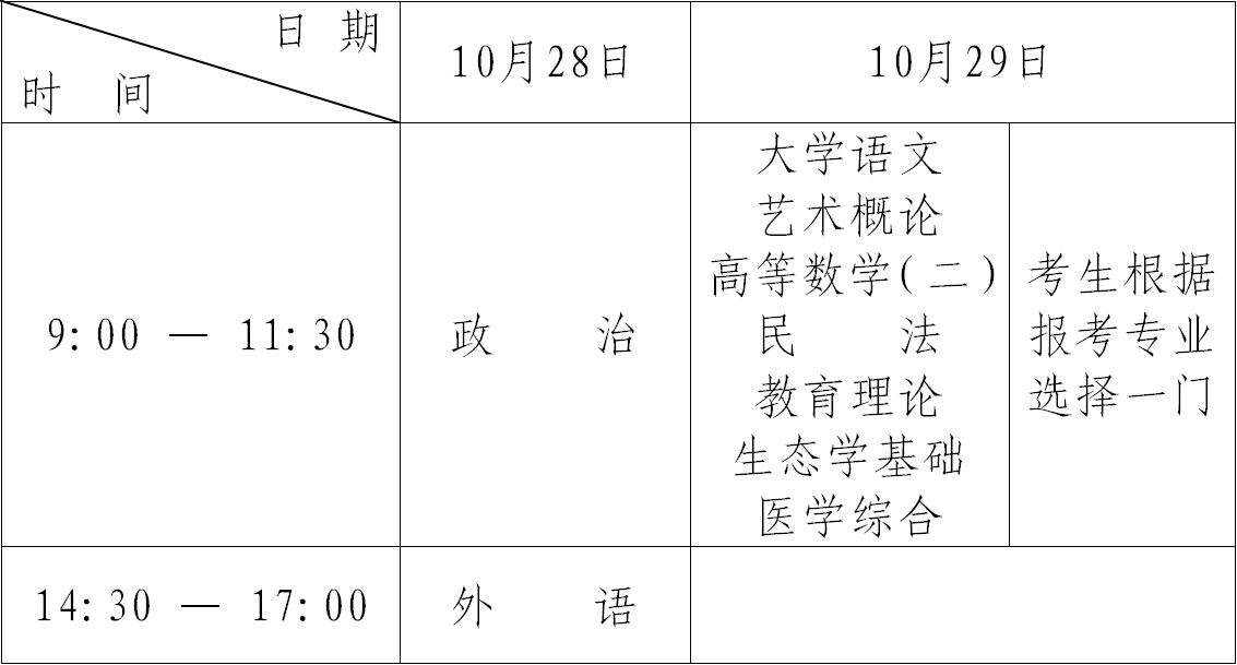 黑龍江省2017年全國(guó)成人高等學(xué)?？荚囌猩鷮?shí)施辦法