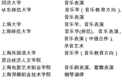 2018年上海市普通高校招生音樂學類專業(yè)統(tǒng)一考試實施辦法