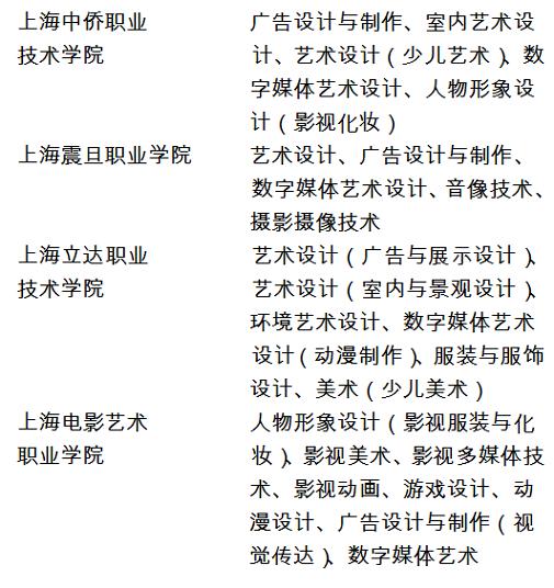 2018年上海市普通高校招生美術(shù)與設(shè)計學(xué)類專業(yè)統(tǒng)一考試實施方法