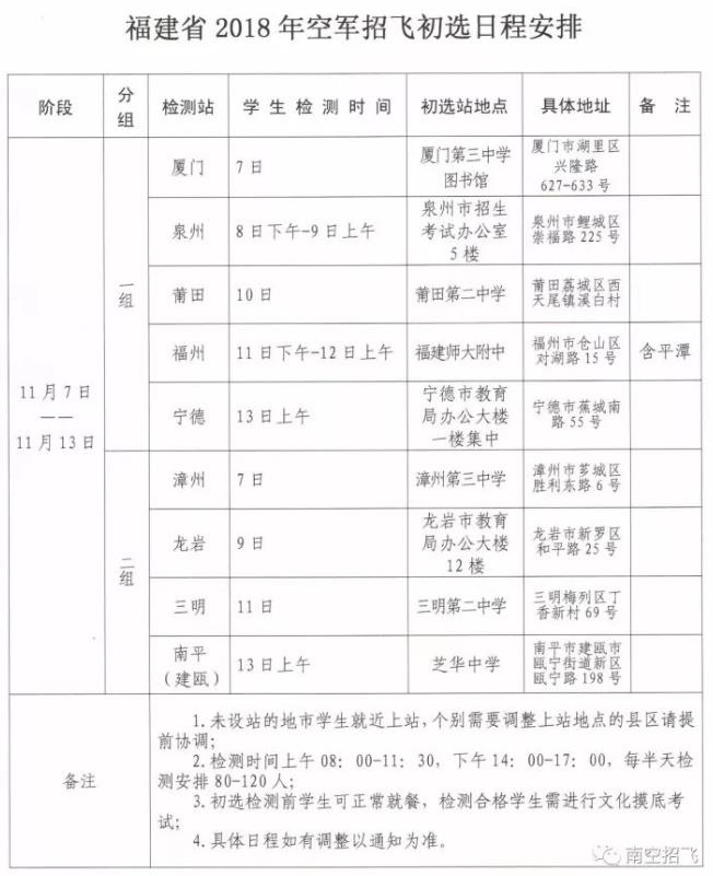 福建省2018年空軍招飛進(jìn)校宣傳、初選檢測(cè)安排