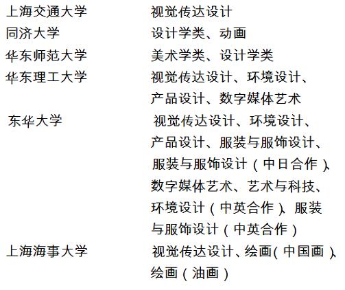 2018年上海市普通高校招生美術(shù)與設(shè)計學(xué)類專業(yè)統(tǒng)一考試實施方法