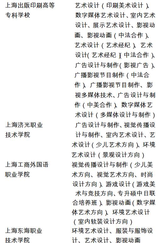 2018年上海市普通高校招生美術(shù)與設(shè)計學(xué)類專業(yè)統(tǒng)一考試實施方法
