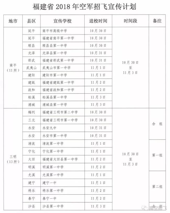 福建省2018年空軍招飛進(jìn)校宣傳、初選檢測(cè)安排