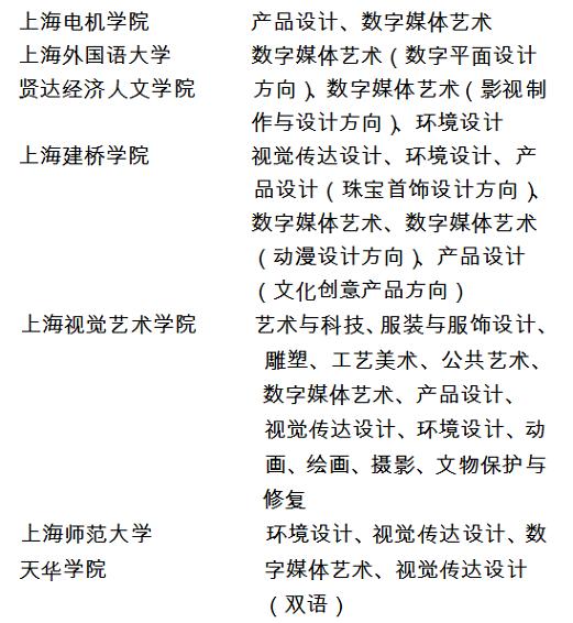 2018年上海市普通高校招生美術(shù)與設(shè)計學(xué)類專業(yè)統(tǒng)一考試實施方法