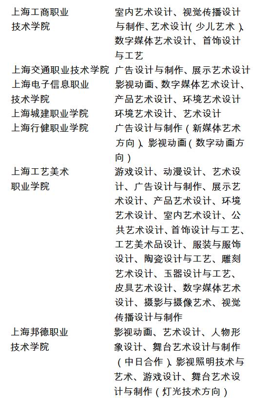 2018年上海市普通高校招生美術(shù)與設(shè)計學(xué)類專業(yè)統(tǒng)一考試實施方法