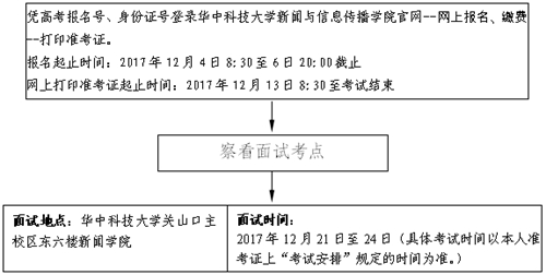 2018年湖北省戲劇與影視學(xué)類統(tǒng)考（播音與主持藝術(shù)專業(yè)）報考須知