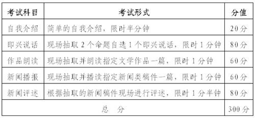 2018年湖北省戲劇與影視學(xué)類統(tǒng)考（播音與主持藝術(shù)專業(yè)）報考須知