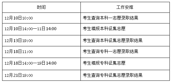 2017年河北省成人高校招生錄取控制分?jǐn)?shù)線