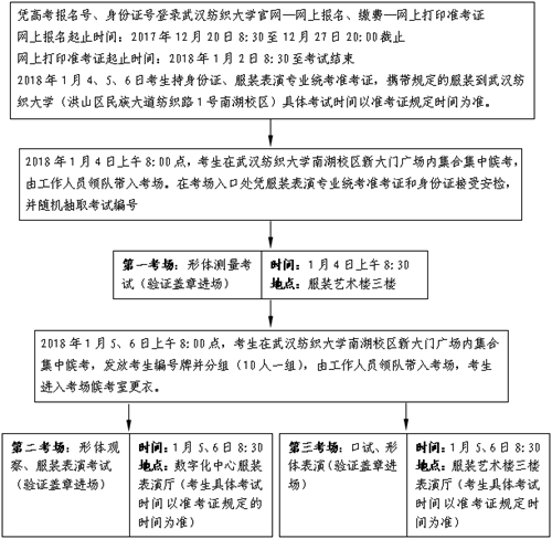 2018年湖北省戲劇與影視學類統(tǒng)考（服裝表演專業(yè)）報考須知