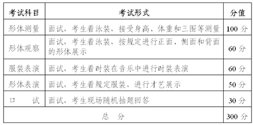 2018年湖北省戲劇與影視學類統(tǒng)考（服裝表演專業(yè)）報考須知