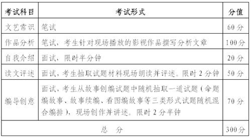 2018年湖北省戲劇與影視學類統(tǒng)考（廣播電視編導(dǎo)專業(yè)）報考須知