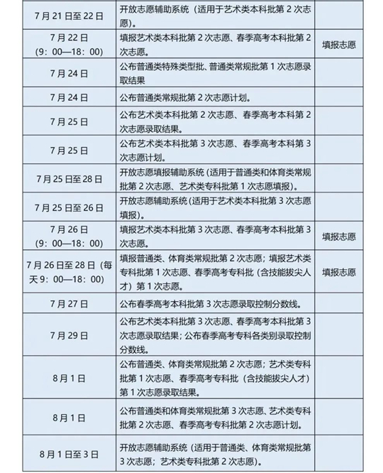 一文讀懂！夏季高考普通類(lèi)志愿填報(bào)、投檔辦法