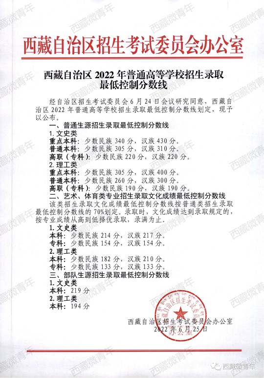 西藏：2022年高考錄取最低控制分?jǐn)?shù)線