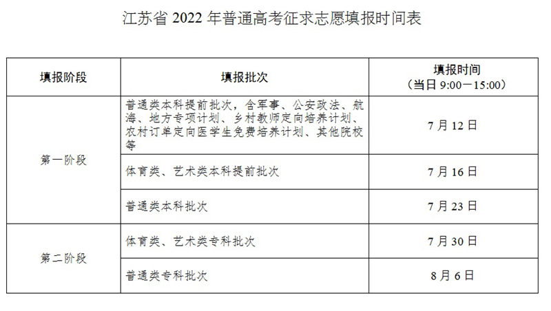 江蘇省2022年普通高考征求志愿填報(bào)時(shí)間表