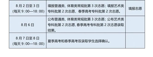 一文讀懂！夏季高考普通類(lèi)志愿填報(bào)、投檔辦法