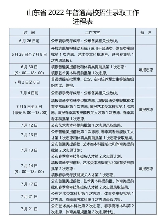 一文讀懂！夏季高考普通類(lèi)志愿填報(bào)、投檔辦法