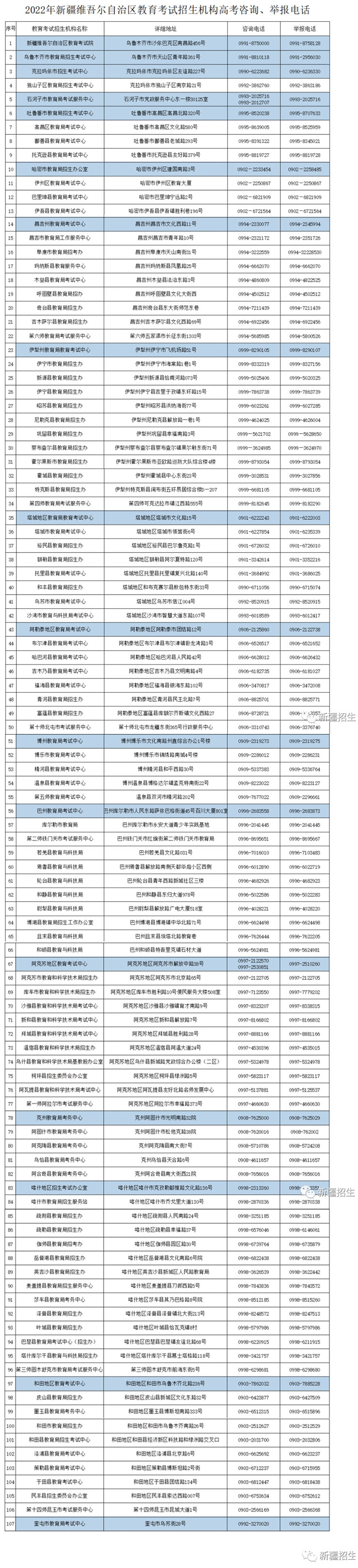 全區(qū)各級教育考試機構(gòu)開通咨詢熱線、舉報電話