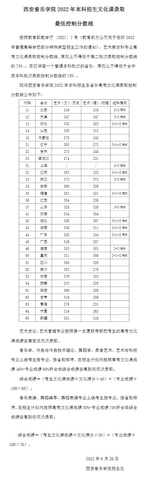 西安音樂學(xué)院2022年本科招生文化課錄取最低控制分?jǐn)?shù)線