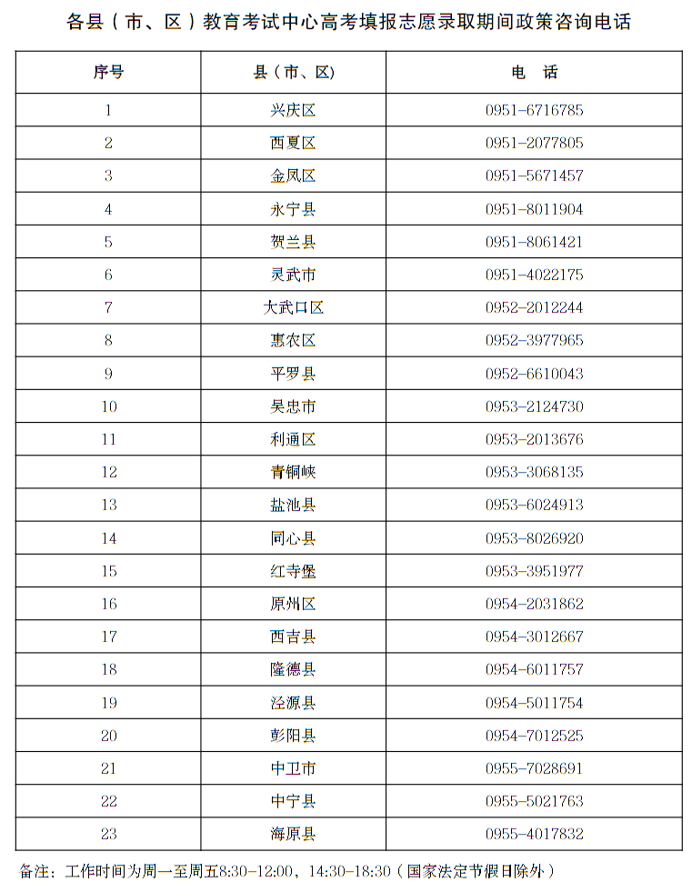 各縣（市、區(qū)）教育考試中心高考填報(bào)志愿錄取期間政策咨詢電話