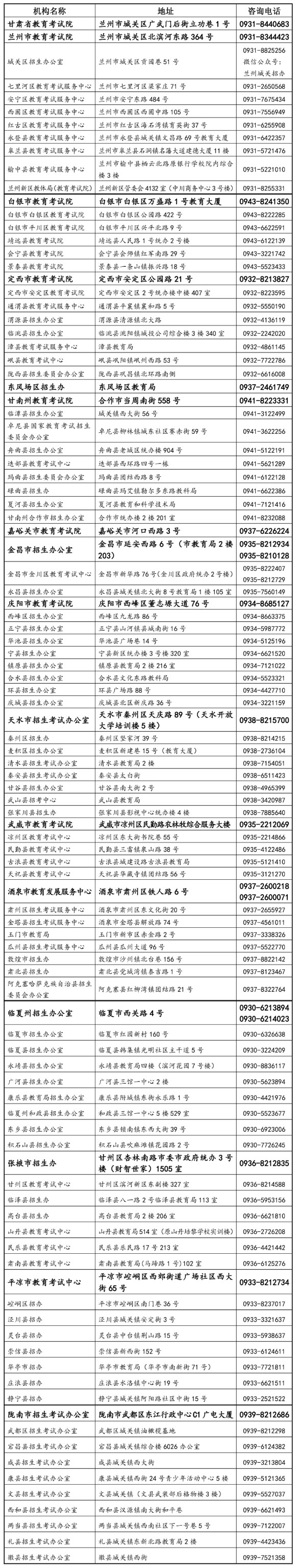 2022年甘肅省普通高校招生錄取各級(jí)教育考試招生機(jī)構(gòu)咨詢服務(wù)聯(lián)系方式