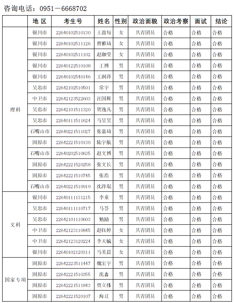 2022年北京電子科技學(xué)院政治考察面試合格考生名單