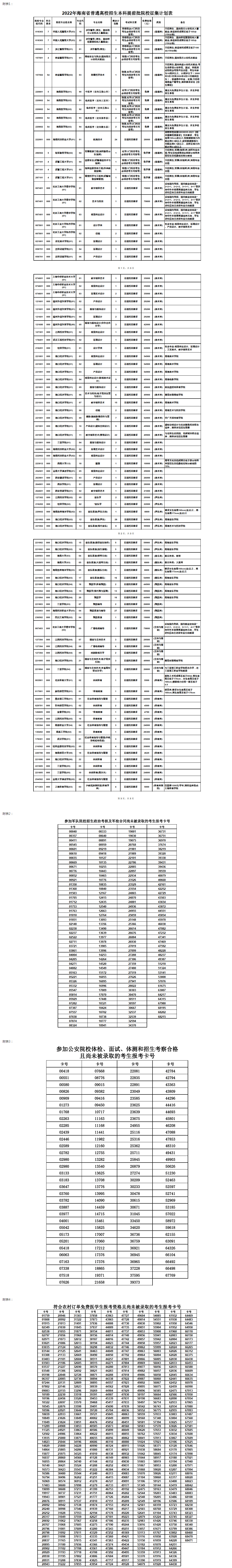 2022年海南省普通高校招生本科提前普通類、本科藝術類及本科體育類征集志愿的公告