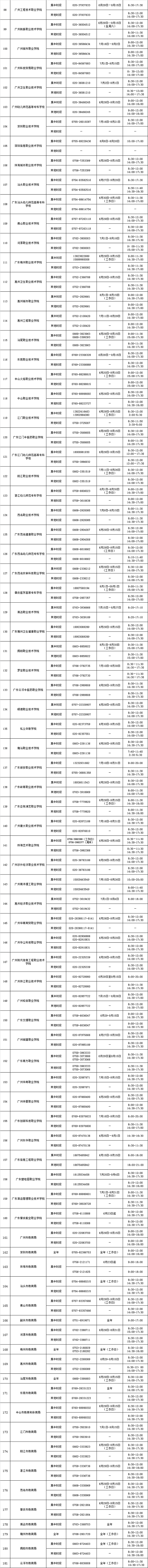 2022年廣東省高校學生資助熱線電話情況表