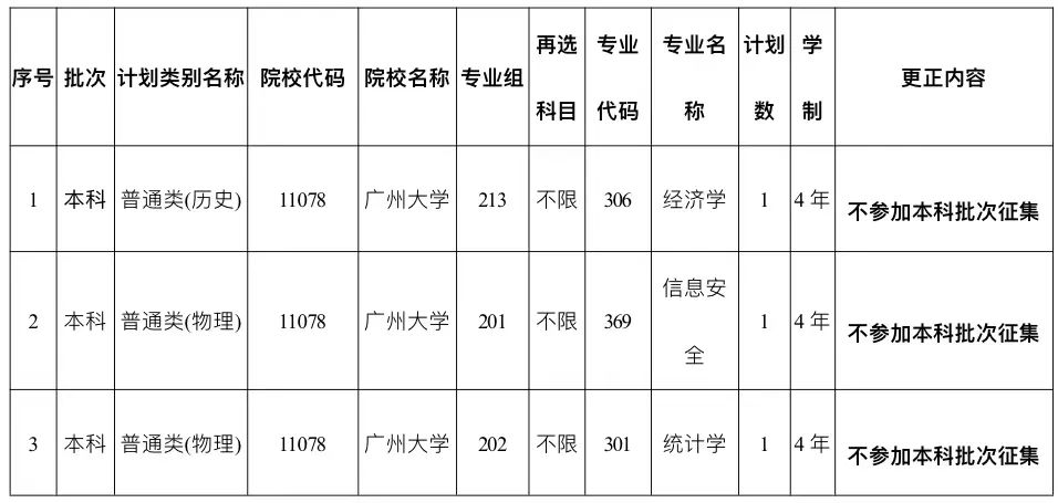 關(guān)于《廣東省2022年普通高校招生本科院校征集志愿招生計劃表》更正的通知