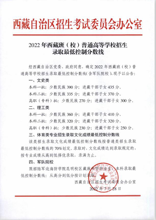 2022年西藏班（校）普通高等學(xué)校招生錄取最低控制分數(shù)線