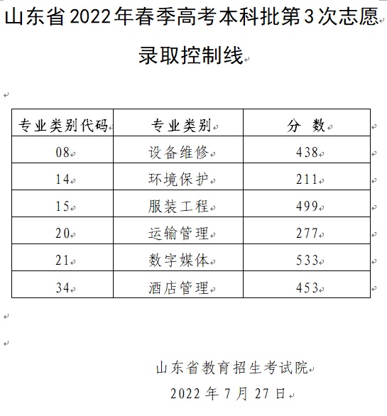 山東省2022年春季高考本科批第3次志愿錄取控制線