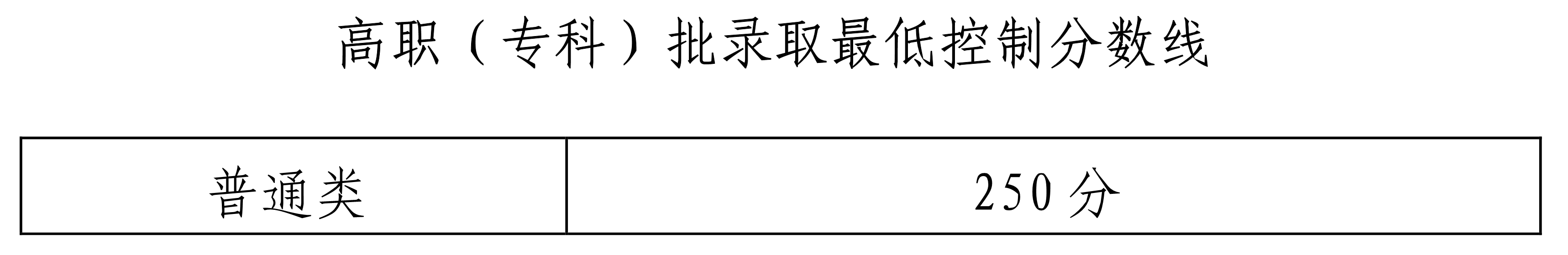 2022年海南省普通高校招生?？婆浫∽畹涂刂品?jǐn)?shù)的公告