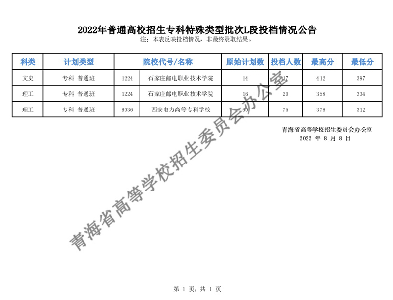 青海：2022年普通高校招生專科特殊類型批次L段投檔情況公告