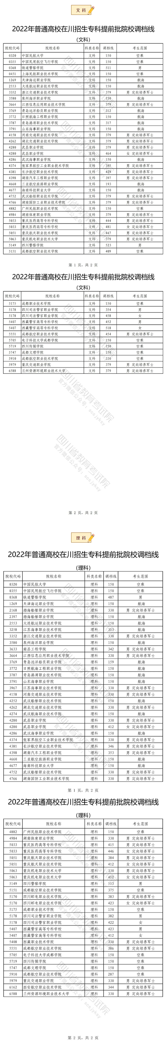 2022年普通高校在川招生?？铺崆芭盒Ｕ{(diào)檔線