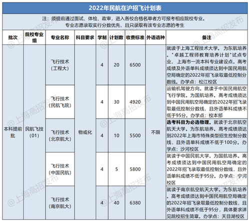 2023民航招飛信息系統(tǒng)將開通，怎么填怎么考？報(bào)考十問詳解
