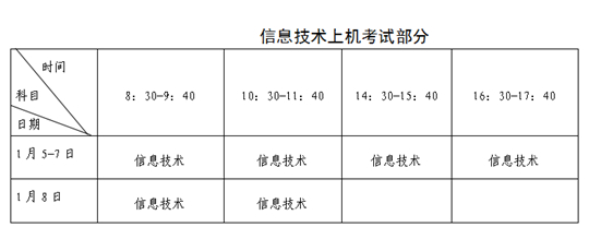 福建：關(guān)于2023年1月普通高中學(xué)業(yè)水平合格性考試報名工作的通告