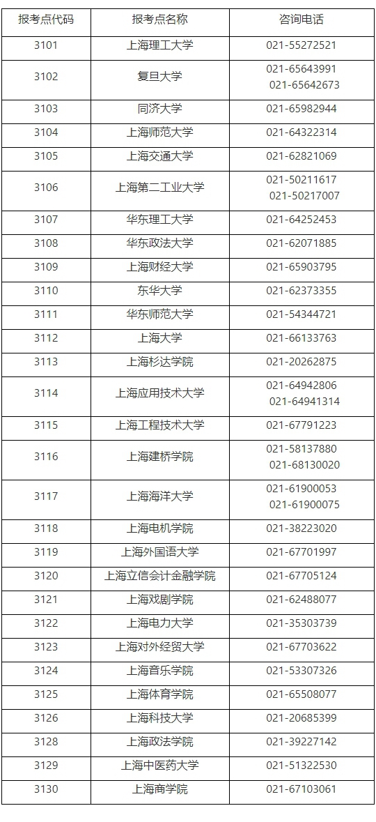 2023年上海市碩士研究生招生考試報名信息網(wǎng)上確認(rèn)須知