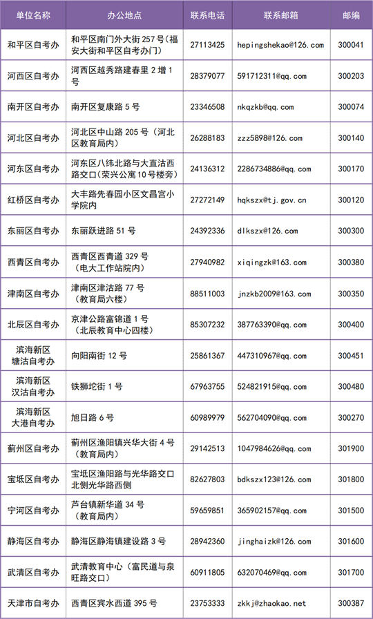 天津：自考生請(qǐng)注意！即日起可查詢考點(diǎn)信息10月19日起可打印準(zhǔn)考證