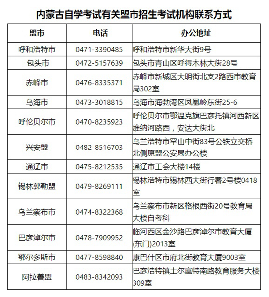 內(nèi)蒙古自治區(qū)2022年10月高等教育自學考試取消舉行的公告