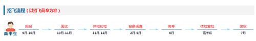 2023民航招飛信息系統(tǒng)將開通，怎么填怎么考？報(bào)考十問詳解